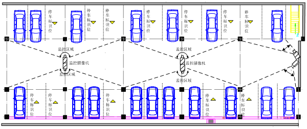 博思廷智能停车场监控系统